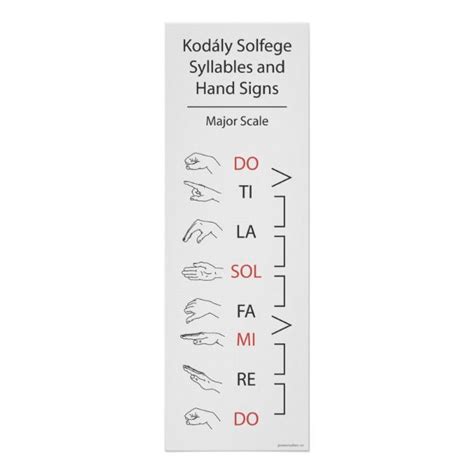 Solfege Syllables And Hand Signs Major Scale Zazzle In 2020