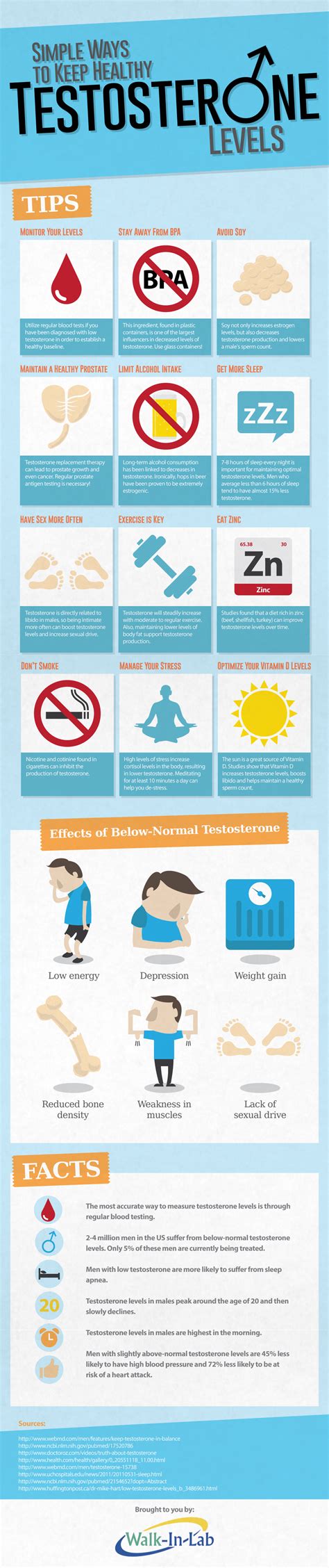 12 Natural Ways To Increase Testosterone Levels Dr Sam Robbins