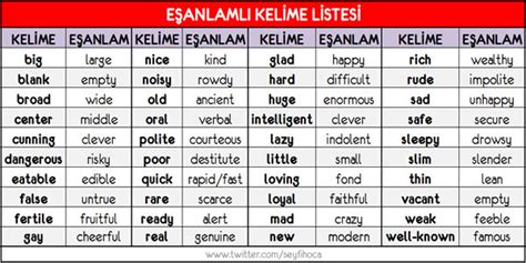 İngilizce Eşanlamlı Kelimeler Listesi (Synonym Words)