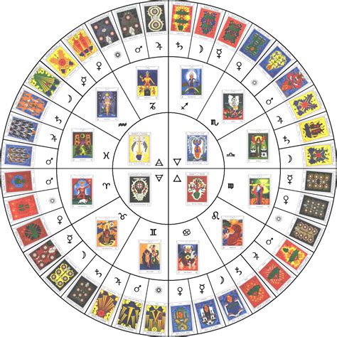 דף הבית Tarot Astrology Astrology Tarot Card Meanings