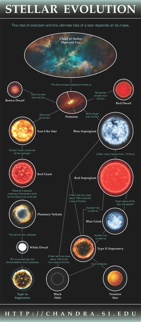 Pin By Lita Oneill On Éducation Astronomie Astronomy Science Space