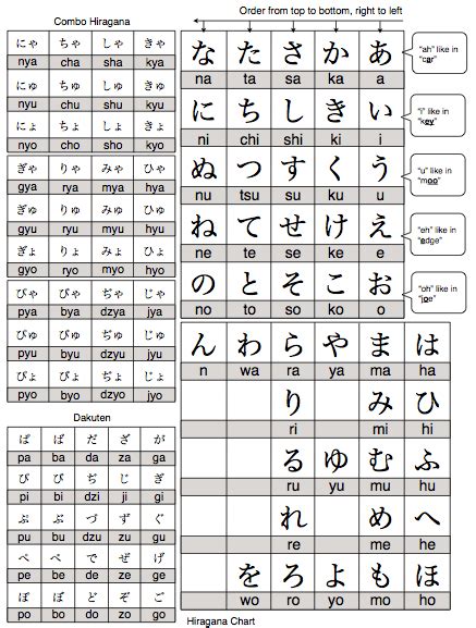 Hiragana Characters Theres More Than One Edislearningjapanese