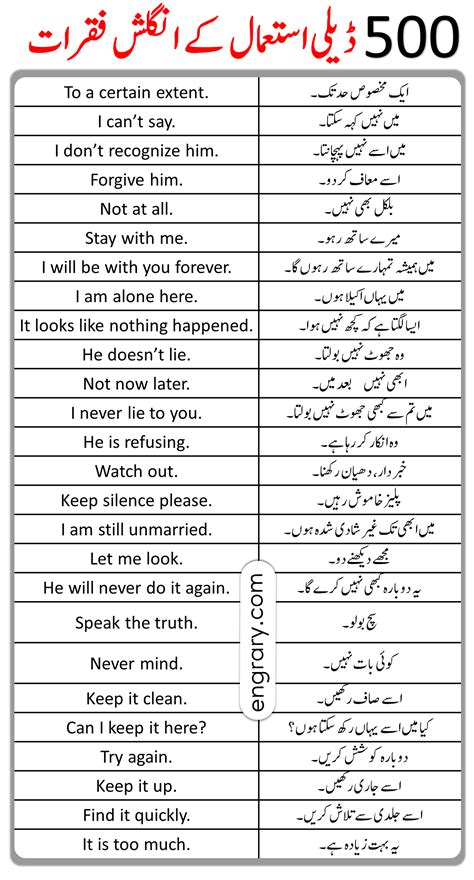 Daily Use English Sentences In Urdu Translation With Pdf Artofit