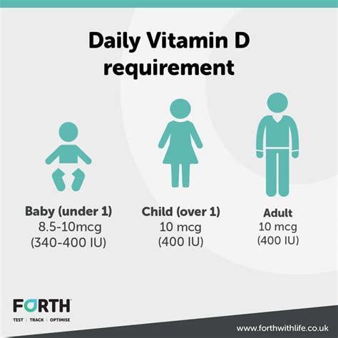 Vitamin D Deficiency Statistics Uk The Case For Supplementing