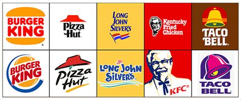 Food industry trends show more people at home eating causing a rise in demand for meal ideas and recipes. Fast Food Logo Changes Over the Years - Funny Random Image ...