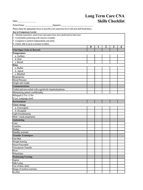 Long Term Care Cna Skills Checklist Fill Online Printable Fillable Blank Pdffiller