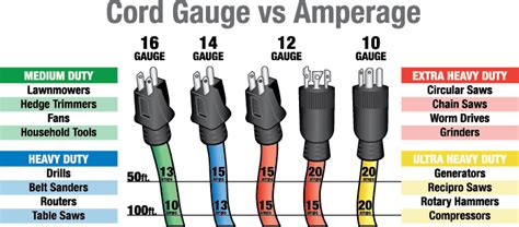 Extension Cord Chart What You Must Know On Safety