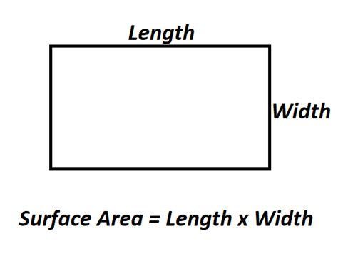 How To Calculate Surface Area Of A Rectangle