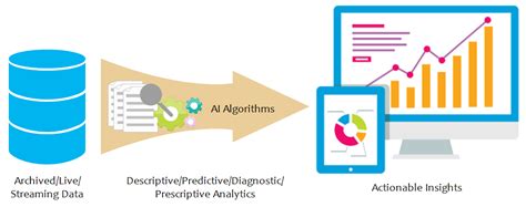 turning data into actionable insights by alaa khamis towards data science