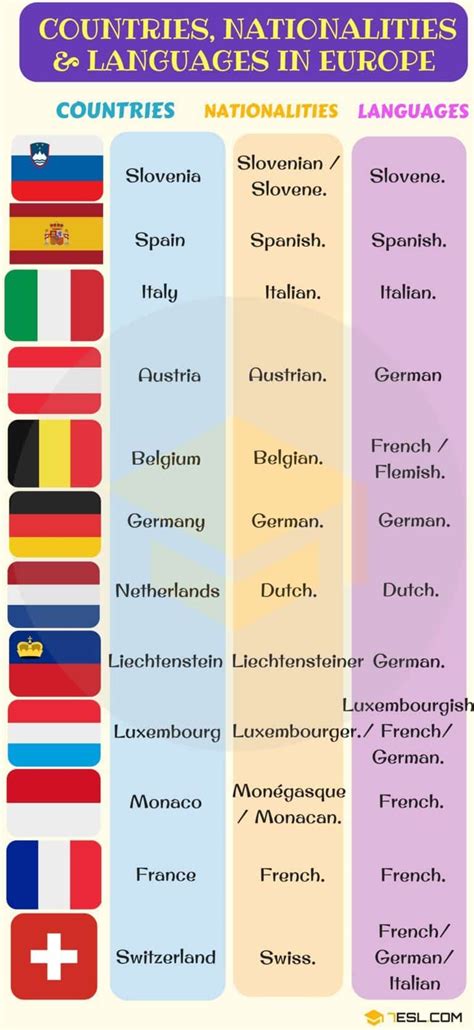 List Of Countries And Nationalities Con Imágenes Vocabulario En