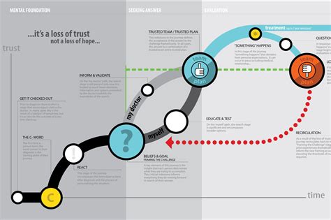 Helping Cancer Patients Make Better Treatment Decisions — Upstream Thinking