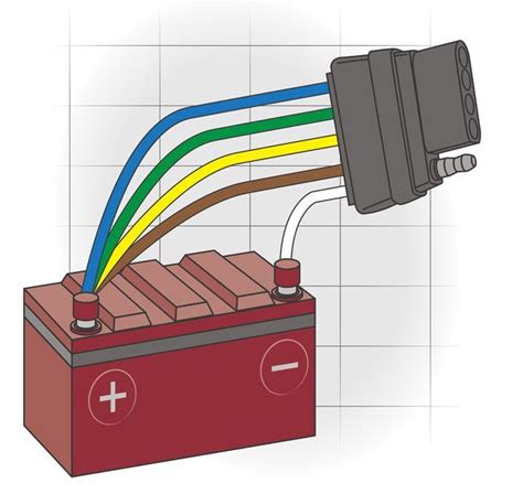 Is that too obvious ? Fresh wires do wonders for your boat-trailer lights ...