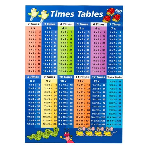 Printable Colorful Times Table Charts Activity Shelter