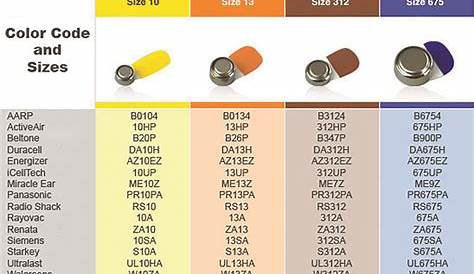 hearing aid battery size chart