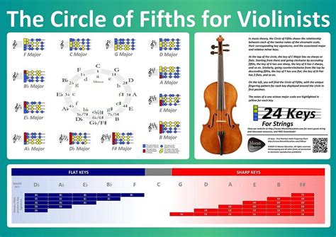 Violin Note Chart Poster Londonnaxre