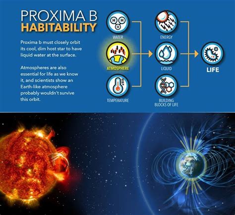 Study Questions Exoplanet Proxima Bs Ability To Retain Earth Like