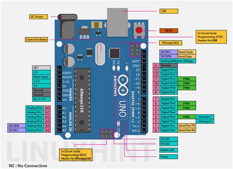 The Full Arduino Uno Pinout Guide Including Diagram Arduino Riset Riset