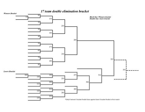 12 Team Double Elimination Bracket Fillable Elimination Tournament