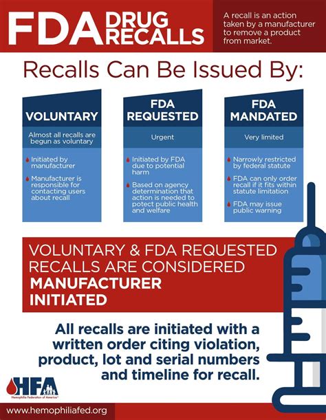 Understanding Fda Drug Recall Procedures Hemophilia Federation Of America