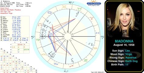 Madonna S Birth Chart Astrologynewsworld Com Index Php Galleries Celeb Gallery Item
