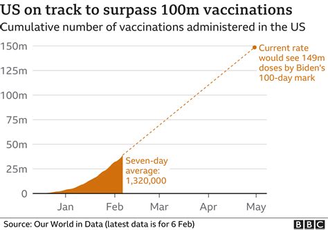 Covid Vaccine Rollout Gives US Hope Amid Variant Concerns BBC News
