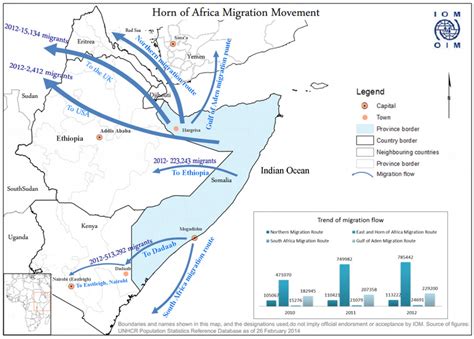 Map Of Horn Of Africa Region Showing Key Locations And Also Migration