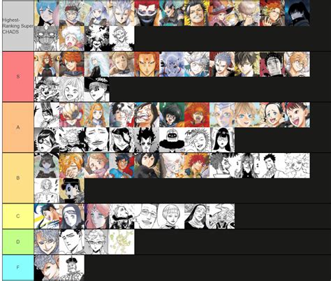 Black Clover Tier List Most Recent One I Could Use Rblackclover