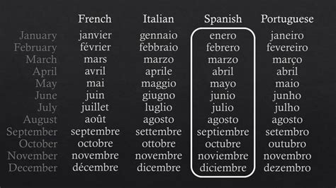 Learn The Months In 4 Romance Languages French Italian
