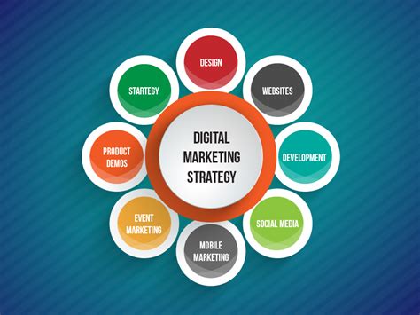 How Can Your Business Do Digital Marketing On A Budget Internet
