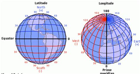 Difference Between Longitude Latitude Facts Of Longitude And Latitude
