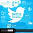 Twitter Tips To Improve Your Marketing  Hannon Digital