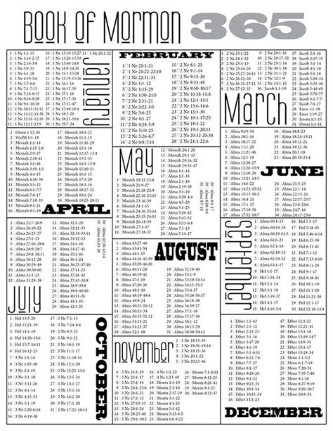 Book Of Mormon Reading Chart Free Printable Printable Templates Wonderland