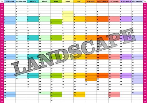 Dry Wipe Laminated Wall Planners A3 A2 A1 A0