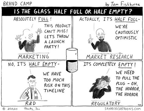 Is The Glass Half Full Or Half Empty Marketoonist Tom Fishburne