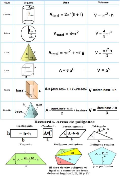 Formulas De Volumenes Y Areas Geometricas Solidos Geometricos Riset