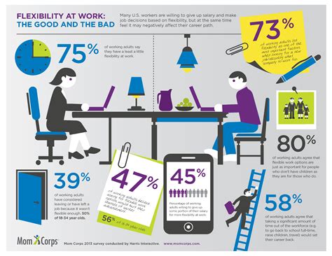 Flexibility at Work Infographic | Flexible working, Workplace, Flexibility