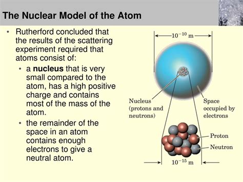 Ppt Lecture 02 Chapter 2 Atoms Molecules And Ions Powerpoint