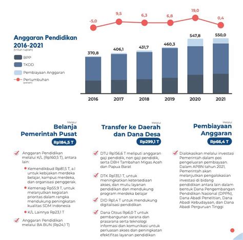 Prastowo Yustinus On Twitter Monodikotil Faridgaban Monggo Om Https