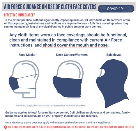 Air Force Covid Face Mask Guidance Infographic