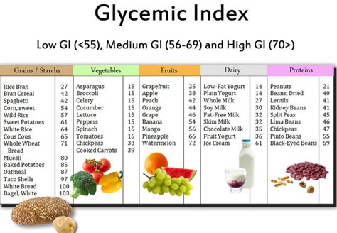 The Glycemic Index Foods List Low Glycemic Foods Low Glycemic Foods