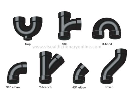 House Plumbing Fittings Examples Of Fittings 1 Image