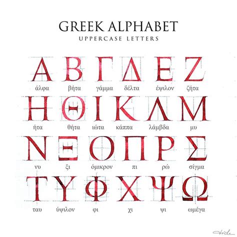 You don't need to change to math mode every time you want to type a greek letter in normal text. Tri Le в Instagram: «Greek Calligraphy Alphabet ...