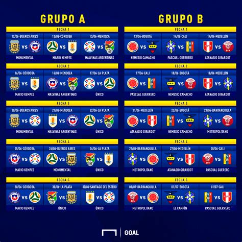 Well, here we have the complete fixture for the copa america 2020. Calendario, formato y horarios de la Copa América 2021