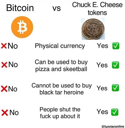 Invest In Chuck E Cheese Tokens Cryptocurrency Funnt Memes Really