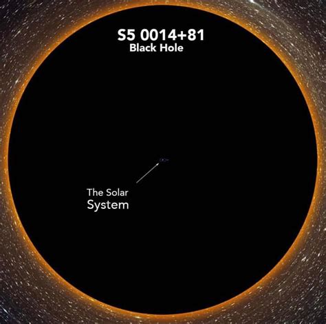 The Largest Known Black Hole Compared To Our Solar System