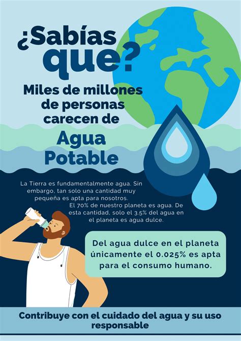 Cartel Informativo Sobre Agua Cuidado Del Agua Agua Contaminacion Del