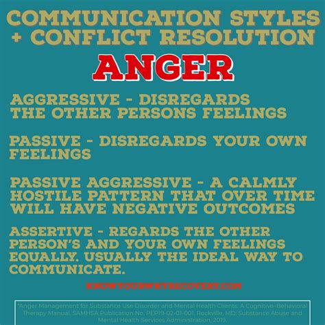 Assertiveness And Anger Know Your Why Recovery