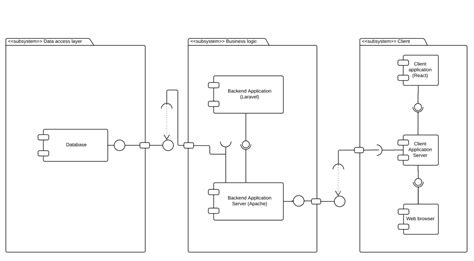 Solved Is This Okay To Use Uml Component Diagram For A 3 Tier