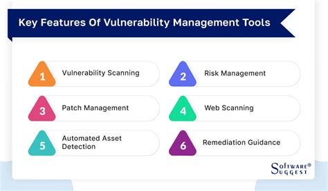 20 Best Vulnerability Management Tools In 2024