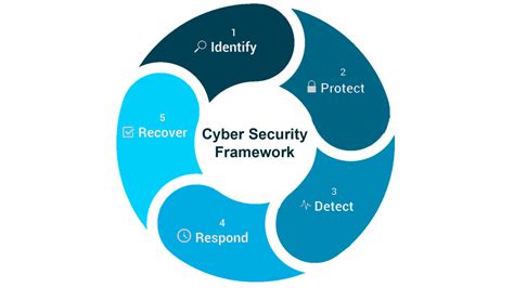 Operational Technology Ot Cyber Security Assessment